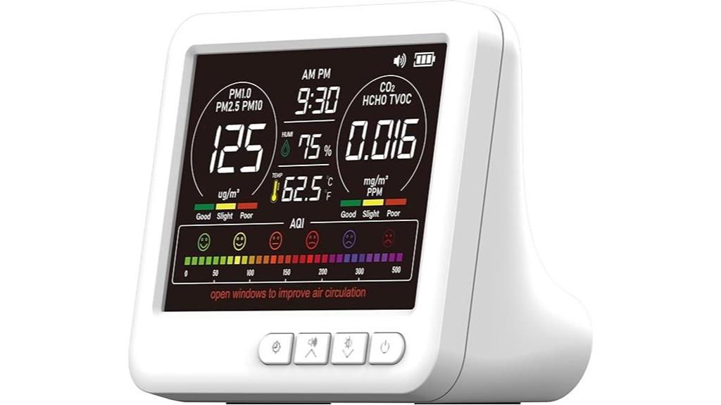 indoor air quality alerts