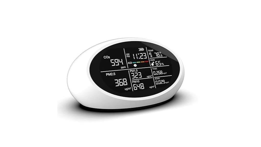 indoor air quality monitor